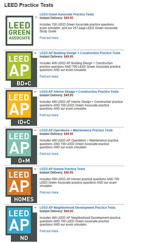 leed ap test hard|list of leed ap professionals.